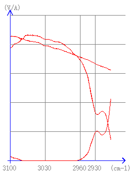 F2000-A580全自動油煙油霧測油儀4.png